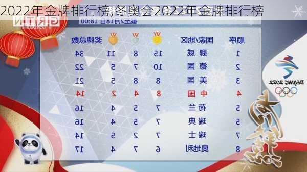 2022年金牌排行榜,冬奥会2022年金牌排行榜