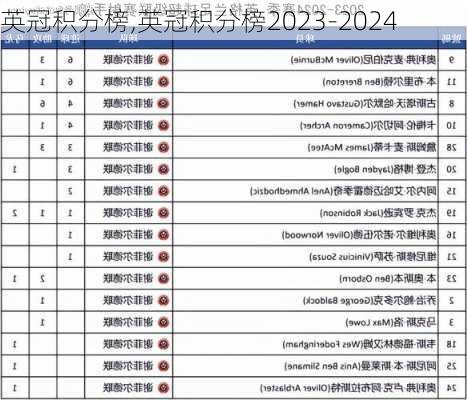 英冠积分榜,英冠积分榜2023-2024