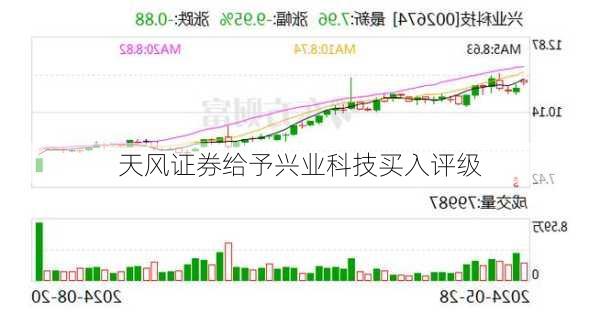 天风证券给予兴业科技买入评级