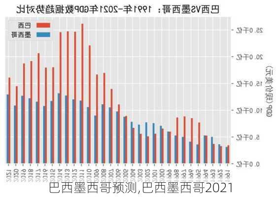 巴西墨西哥预测,巴西墨西哥2021