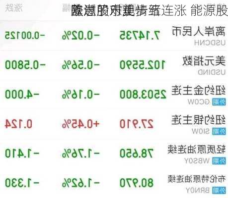 欧洲股市止步五连涨 能源股
盖过了对美
降息的乐观情绪