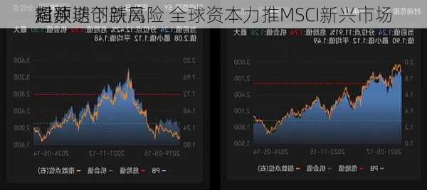 对冲
超预期下跌风险 全球资本力推MSCI新兴市场
指数迭创新高