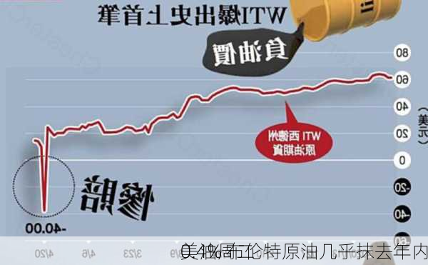 美油周二
0.4% 布伦特原油几乎抹去年内
