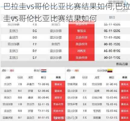 巴拉圭vs哥伦比亚比赛结果如何,巴拉圭vs哥伦比亚比赛结果如何