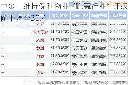 中金：维持保利物业“跑赢行业”评级 目标价下调至30.4
元