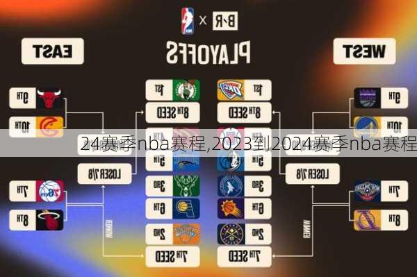 24赛季nba赛程,2023到2024赛季nba赛程