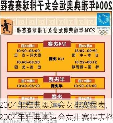 2004年雅典奥运会女排赛程表,2004年雅典奥运会女排赛程表格