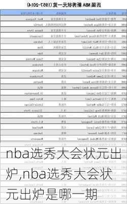 nba选秀大会状元出炉,nba选秀大会状元出炉是哪一期