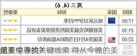 美
结束缩表的关键线索 得从今晚的美
纪要中寻找？