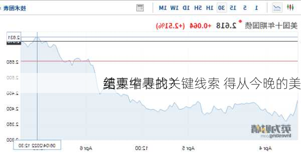 美
结束缩表的关键线索 得从今晚的美
纪要中寻找？