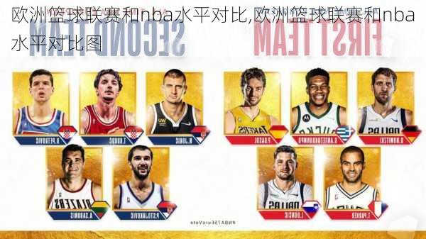 欧洲篮球联赛和nba水平对比,欧洲篮球联赛和nba水平对比图