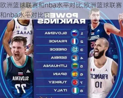 欧洲篮球联赛和nba水平对比,欧洲篮球联赛和nba水平对比图