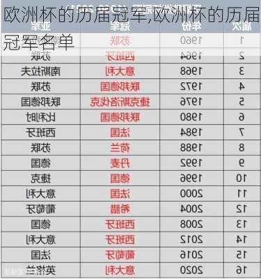 欧洲杯的历届冠军,欧洲杯的历届冠军名单