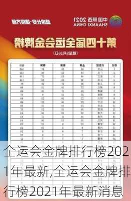 全运会金牌排行榜2021年最新,全运会金牌排行榜2021年最新消息