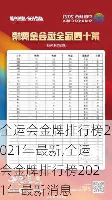 全运会金牌排行榜2021年最新,全运会金牌排行榜2021年最新消息