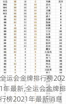 全运会金牌排行榜2021年最新,全运会金牌排行榜2021年最新消息