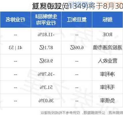 复旦张江(01349)将于8月30
派发每股
红利0.02元