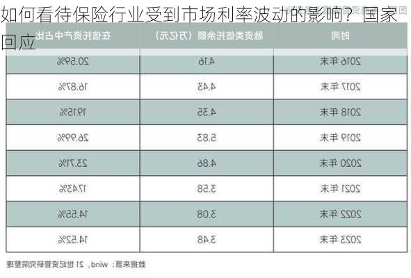 如何看待保险行业受到市场利率波动的影响？国家回应