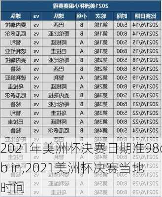 2021年美洲杯决赛日期准98db in,2021美洲杯决赛当地时间