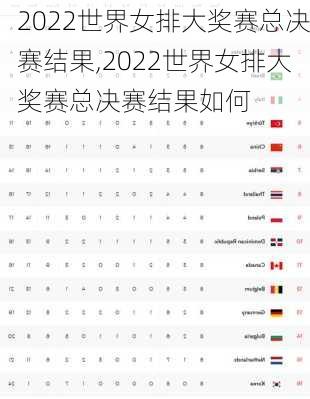 2022世界女排大奖赛总决赛结果,2022世界女排大奖赛总决赛结果如何