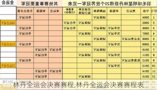 林丹全运会决赛赛程,林丹全运会决赛赛程表