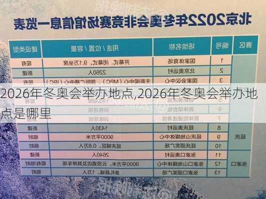 2026年冬奥会举办地点,2026年冬奥会举办地点是哪里