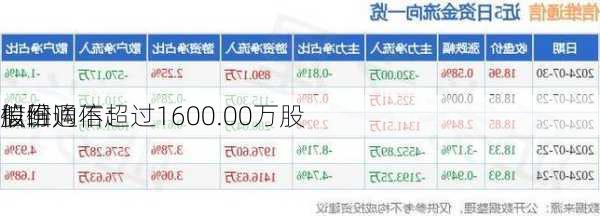 信维通信：
拟回购不超过1600.00万股
股份