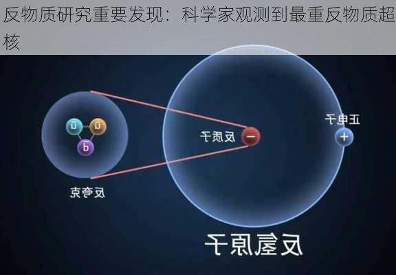 反物质研究重要发现：科学家观测到最重反物质超核