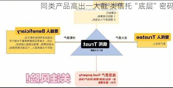 同类产品高出一大截 类信托“底层”密码