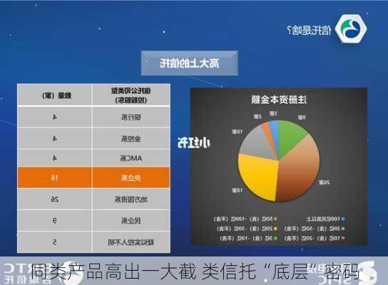 同类产品高出一大截 类信托“底层”密码