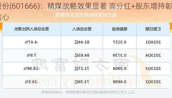 平煤股份(601666)：精煤战略效果显著 高分红+股东增持彰显
经营信心