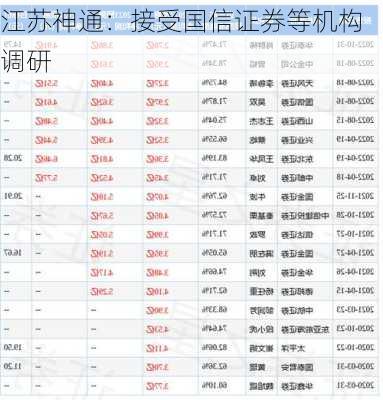 江苏神通：接受国信证券等机构调研