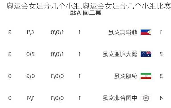 奥运会女足分几个小组,奥运会女足分几个小组比赛