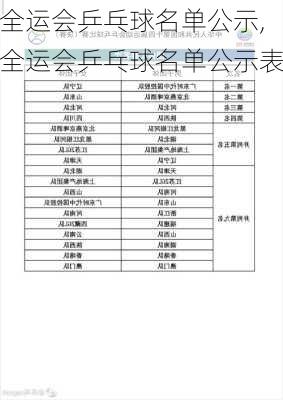 全运会乒乓球名单公示,全运会乒乓球名单公示表