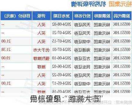 中信里昂：维持中国
目标价5
元，评级“跑赢大市”