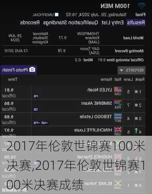 2017年伦敦世锦赛100米决赛,2017年伦敦世锦赛100米决赛成绩