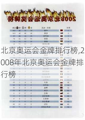 北京奥运会金牌排行榜,2008年北京奥运会金牌排行榜