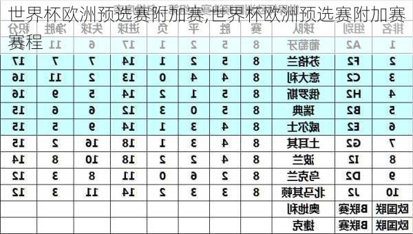 世界杯欧洲预选赛附加赛,世界杯欧洲预选赛附加赛赛程