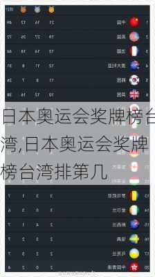 日本奥运会奖牌榜台湾,日本奥运会奖牌榜台湾排第几