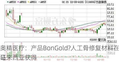 奥精医疗：产品BonGold?人工骨修复材料在马来西亚获得
证