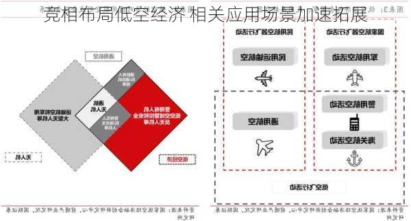 
竞相布局低空经济 相关应用场景加速拓展