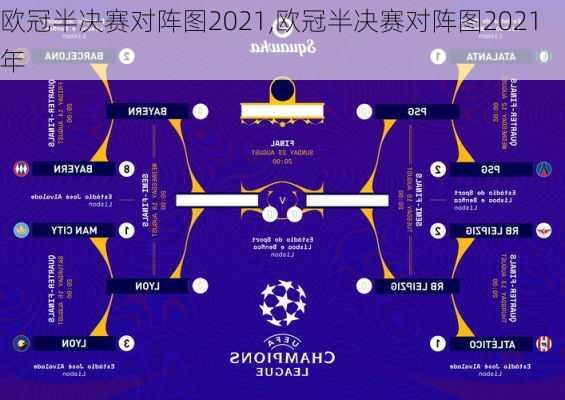 欧冠半决赛对阵图2021,欧冠半决赛对阵图2021年