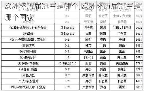 欧洲杯历届冠军是哪个,欧洲杯历届冠军是哪个国家