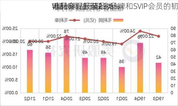 唯品会：服装品类
V增长得益于联合品牌和SVIP会员的韧
，
毛利率提升至23.6%