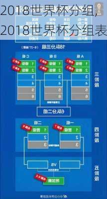 2018世界杯分组,2018世界杯分组表