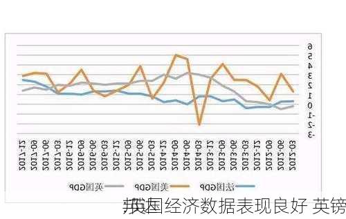 邦达
:英国经济数据表现良好 英镑