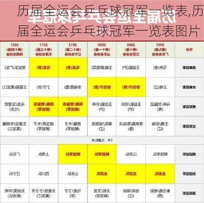 历届全运会乒乓球冠军一览表,历届全运会乒乓球冠军一览表图片