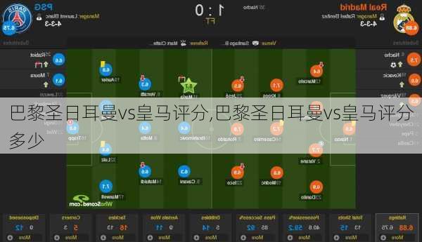 巴黎圣日耳曼vs皇马评分,巴黎圣日耳曼vs皇马评分多少