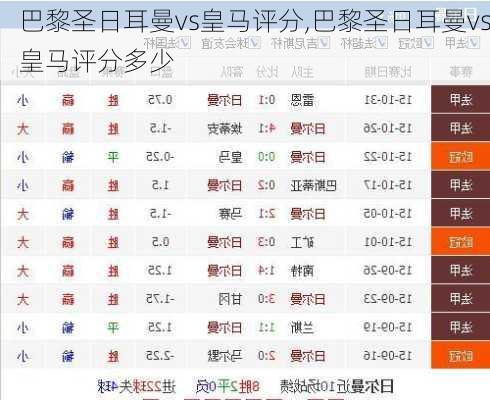 巴黎圣日耳曼vs皇马评分,巴黎圣日耳曼vs皇马评分多少