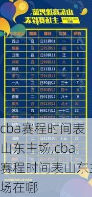 cba赛程时间表山东主场,cba赛程时间表山东主场在哪